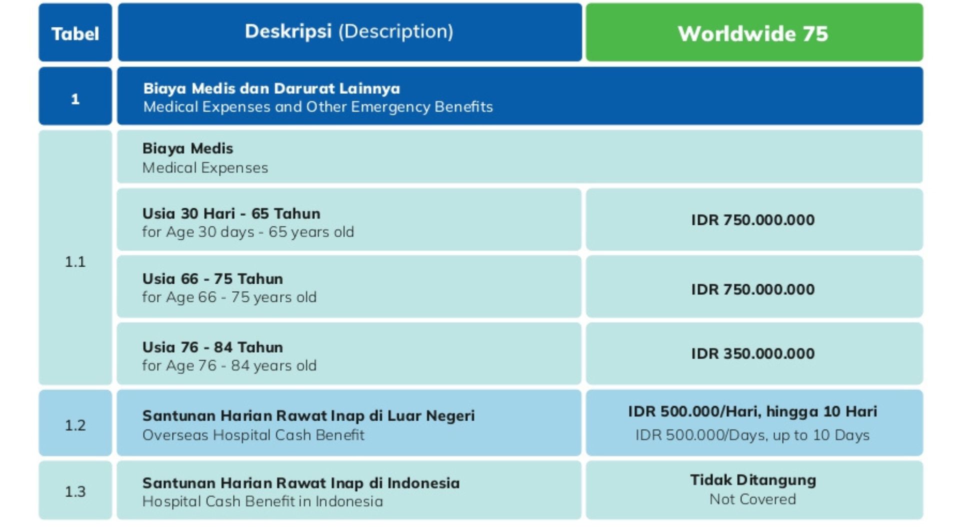 ww